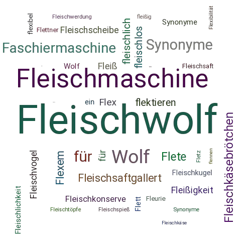 Ein anderes Wort für Fleischwolf - Synonym Fleischwolf