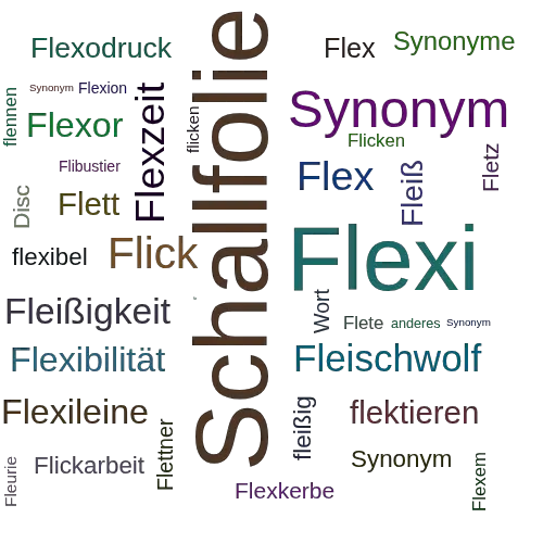 Ein anderes Wort für Flexidisc - Synonym Flexidisc