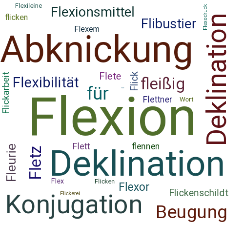 Ein anderes Wort für Flexion - Synonym Flexion