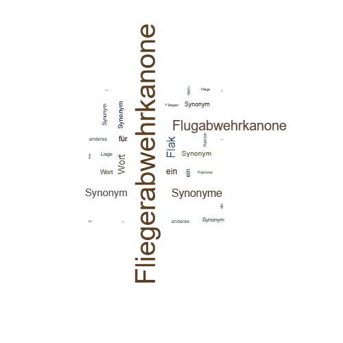 Ein anderes Wort für Fliegerabwehrkanone - Synonym Fliegerabwehrkanone