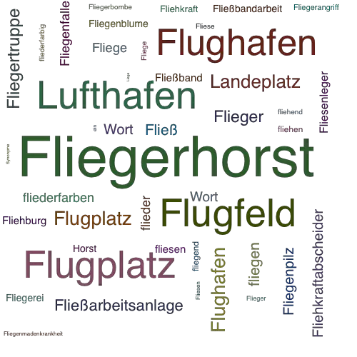 Ein anderes Wort für Fliegerhorst - Synonym Fliegerhorst