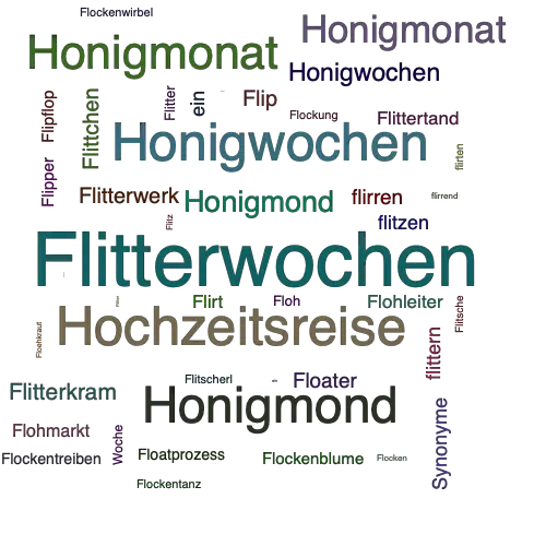 FLIRTEN - Definition und Synonyme von flirten im Wörterbuch Deutsch
