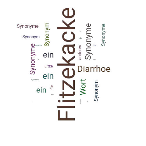 Ein anderes Wort für Flitzekacke - Synonym Flitzekacke