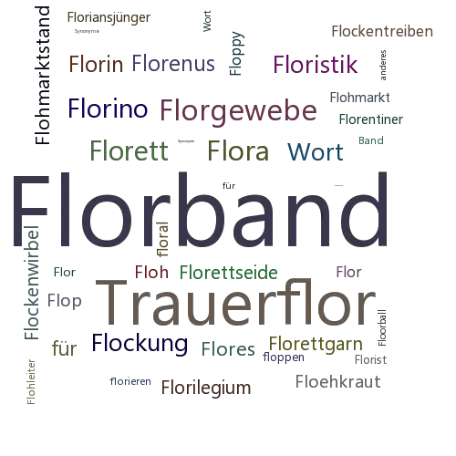 Ein anderes Wort für Florband - Synonym Florband