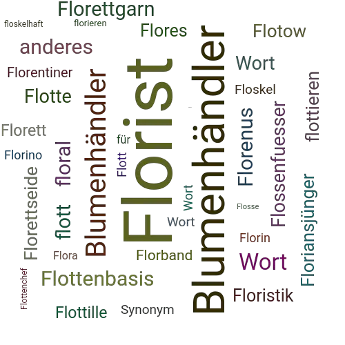 Ein anderes Wort für Florist - Synonym Florist