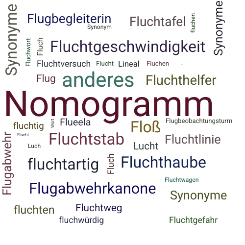 Ein anderes Wort für Fluchtlineal - Synonym Fluchtlineal