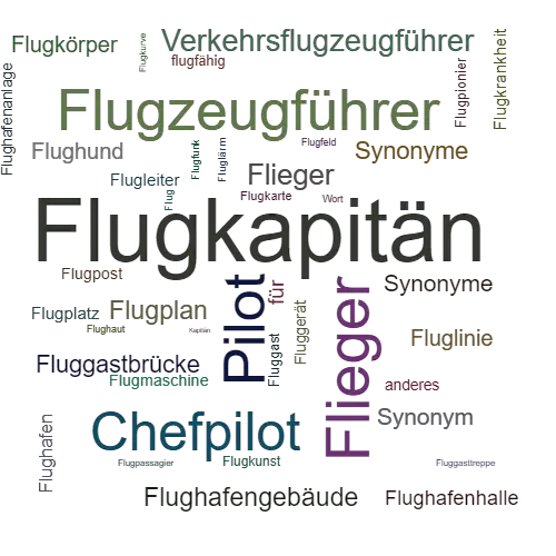 Ein anderes Wort für Flugkapitän - Synonym Flugkapitän
