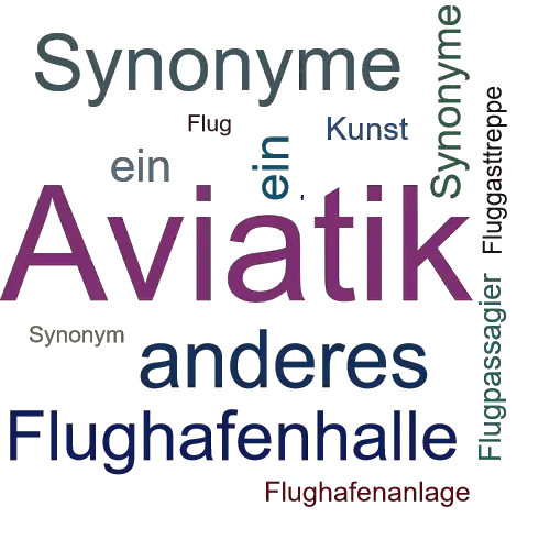Ein anderes Wort für Flugkunst - Synonym Flugkunst
