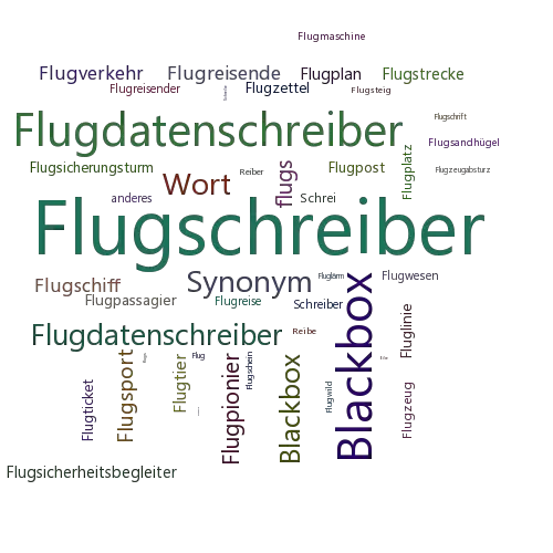 Ein anderes Wort für Flugschreiber - Synonym Flugschreiber