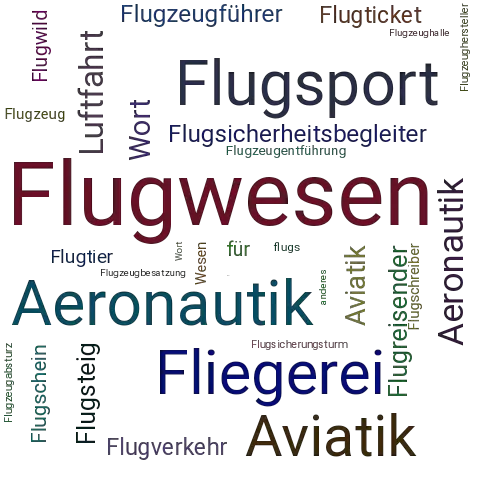Ein anderes Wort für Flugwesen - Synonym Flugwesen