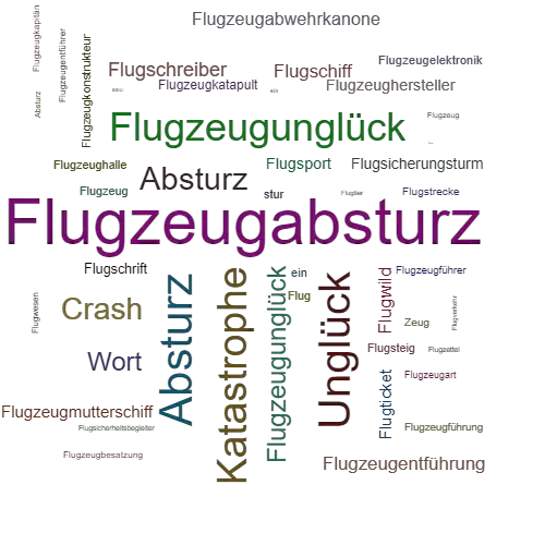 Ein anderes Wort für Flugzeugabsturz - Synonym Flugzeugabsturz