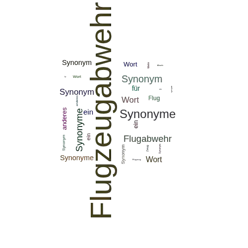 Ein anderes Wort für Flugzeugabwehr - Synonym Flugzeugabwehr