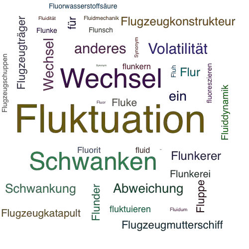 Ein anderes Wort für Fluktuation - Synonym Fluktuation