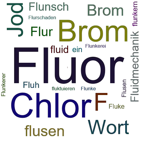 Ein anderes Wort für Fluor - Synonym Fluor