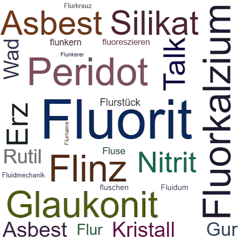 Ein anderes Wort für Fluorit - Synonym Fluorit