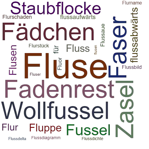 Ein anderes Wort für Fluse - Synonym Fluse