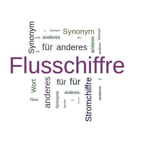 Ein anderes Wort für Flusschiffre - Synonym Flusschiffre