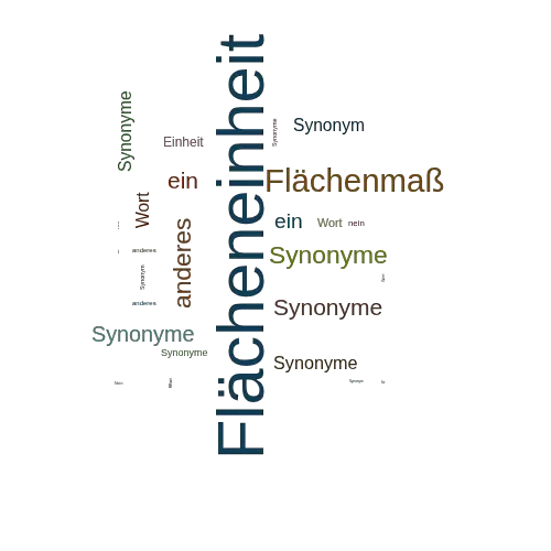 Ein anderes Wort für Flächeneinheit - Synonym Flächeneinheit