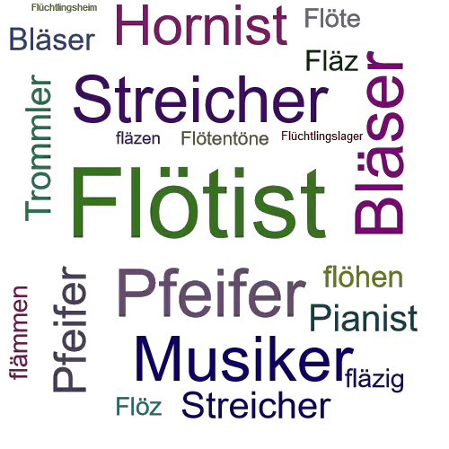 Ein anderes Wort für Flötist - Synonym Flötist
