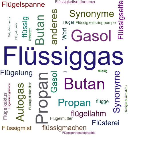 Ein anderes Wort für Flüssiggas - Synonym Flüssiggas