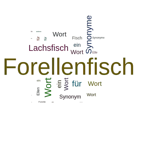 Ein anderes Wort für Forellenfisch - Synonym Forellenfisch