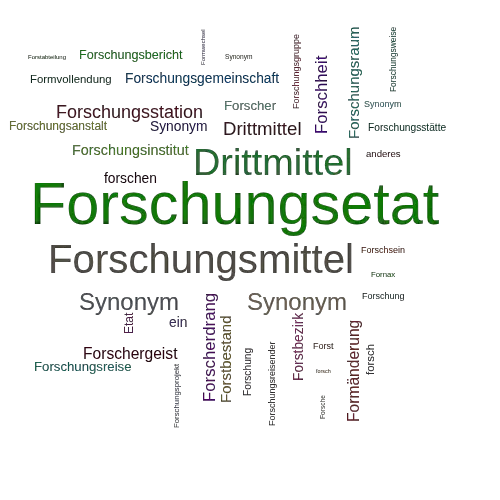 Ein anderes Wort für Forschungsetat - Synonym Forschungsetat