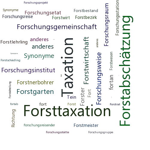 Ein anderes Wort für Forsteinrichtung - Synonym Forsteinrichtung