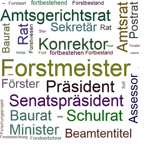 Ein anderes Wort für Forstmeister - Synonym Forstmeister