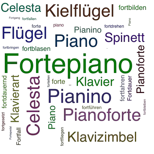 Ein anderes Wort für Fortepiano - Synonym Fortepiano