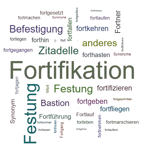 Ein anderes Wort für Fortifikation - Synonym Fortifikation