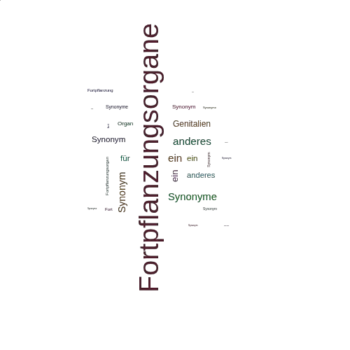 Ein anderes Wort für Fortpflanzungsorgane - Synonym Fortpflanzungsorgane