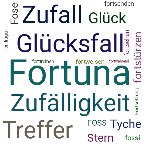 Ein anderes Wort für Fortuna - Synonym Fortuna