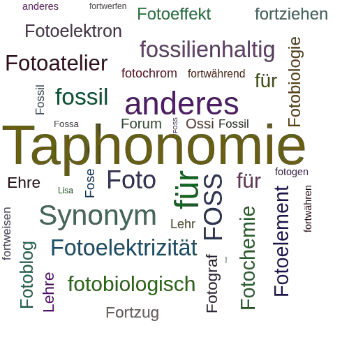 Ein anderes Wort für Fossilisationslehre - Synonym Fossilisationslehre