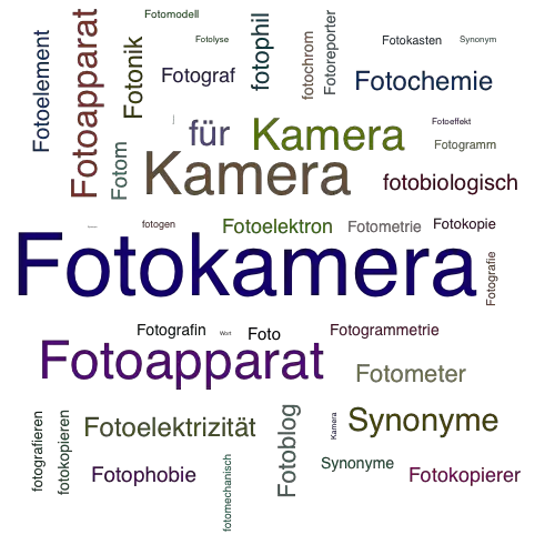 Ein anderes Wort für Fotokamera - Synonym Fotokamera