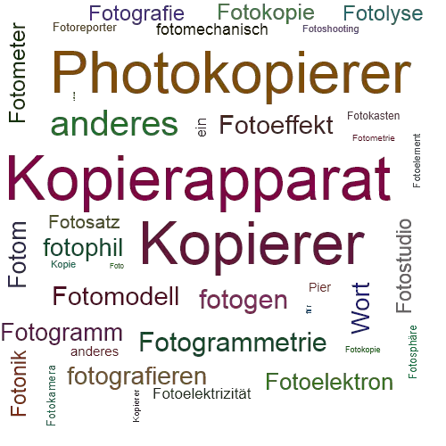 Ein anderes Wort für Fotokopierer - Synonym Fotokopierer