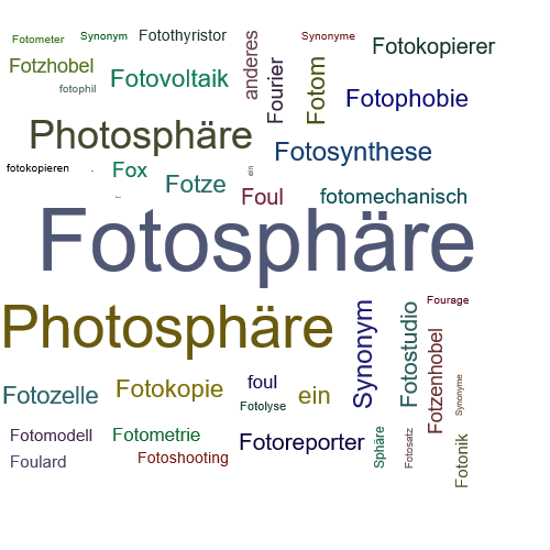 Ein anderes Wort für Fotosphäre - Synonym Fotosphäre