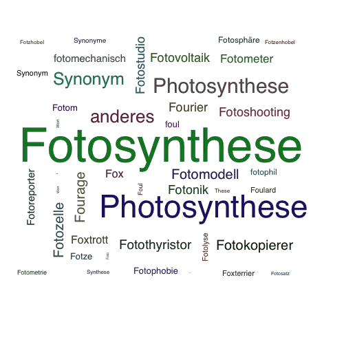 Ein anderes Wort für Fotosynthese - Synonym Fotosynthese