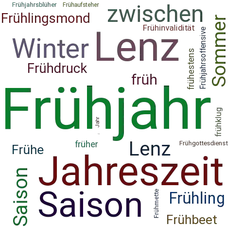 FRÜHJAHR SynonymLexikothek • ein anderes Wort für Frühjahr