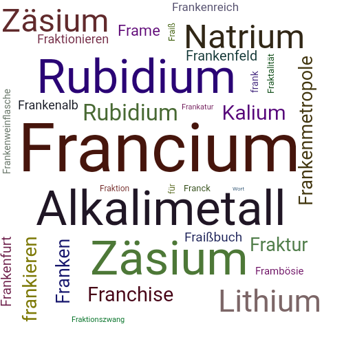 Ein anderes Wort für Francium - Synonym Francium