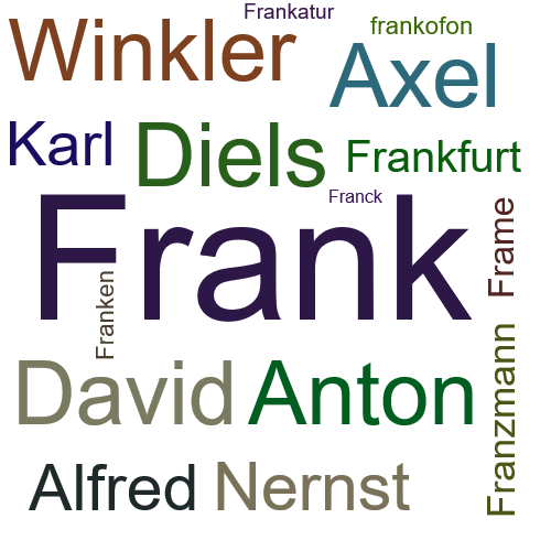 Ein anderes Wort für Frank - Synonym Frank