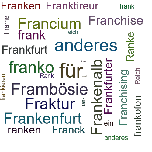 Ein anderes Wort für Frankenreich - Synonym Frankenreich