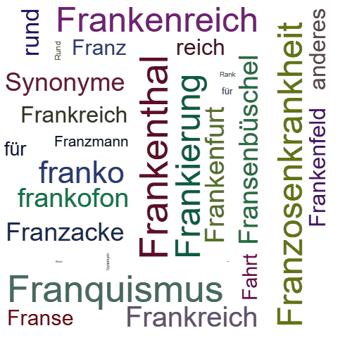 Ein anderes Wort für Frankreichrundfahrt - Synonym Frankreichrundfahrt