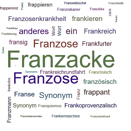 Ein anderes Wort für Franzacke - Synonym Franzacke