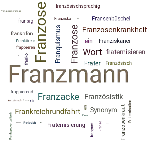 Ein anderes Wort für Franzmann - Synonym Franzmann