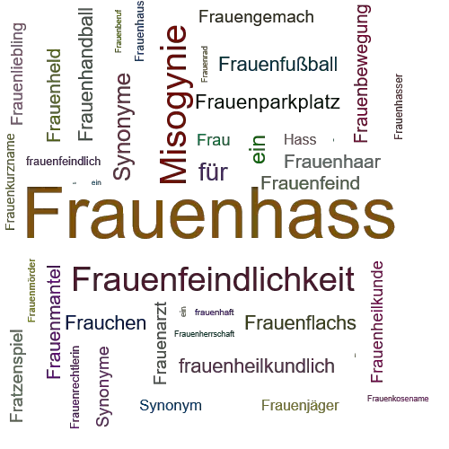 Ein anderes Wort für Frauenhass - Synonym Frauenhass