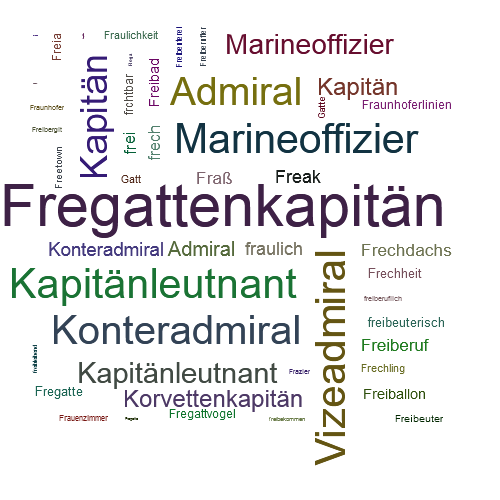 Ein anderes Wort für Fregattenkapitän - Synonym Fregattenkapitän