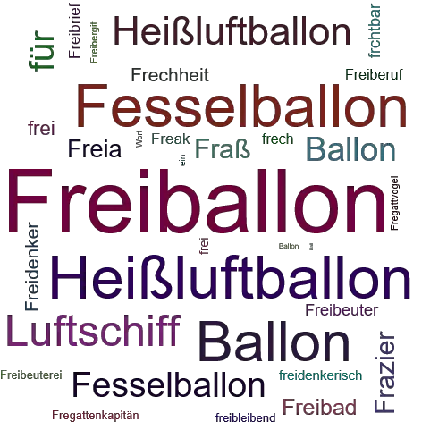 Ein anderes Wort für Freiballon - Synonym Freiballon