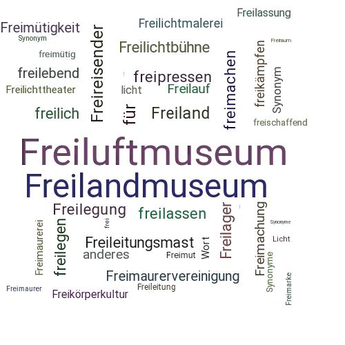 Ein anderes Wort für Freilichtmuseum - Synonym Freilichtmuseum