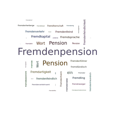 Ein anderes Wort für Fremdenpension - Synonym Fremdenpension