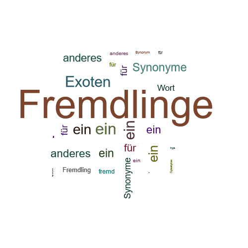 Ein anderes Wort für Fremdlinge - Synonym Fremdlinge